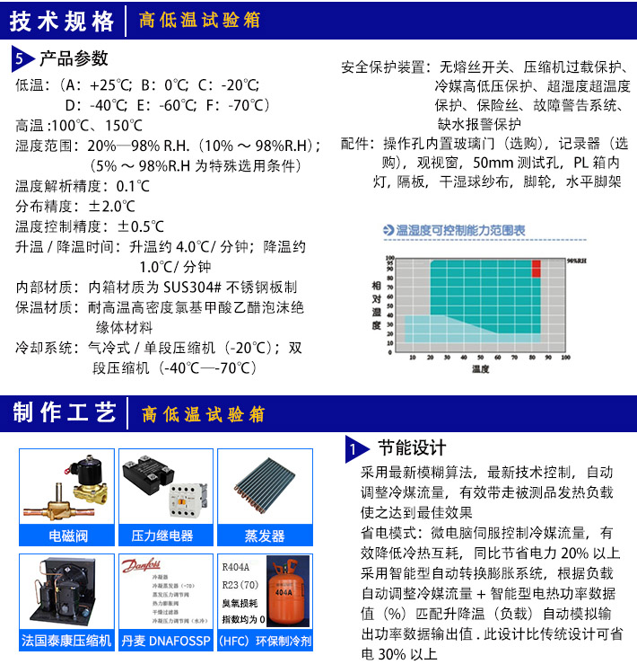 正航实业可编程高低温试验机技术参数如下