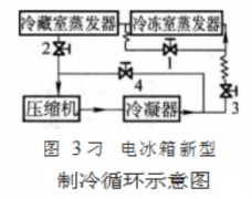 改进制冷系统设计